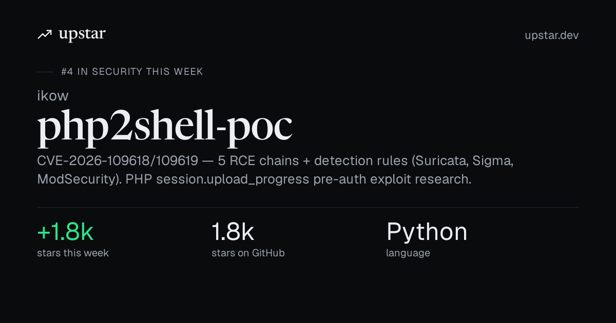 ikow/php2shell-poc: +1.8k stars this week | Upstar