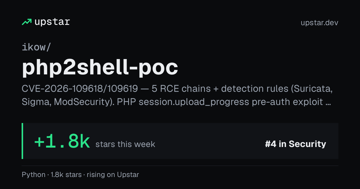 Project Every Week ikow/php2shell-poc: +1.8k stars this week | Upstar