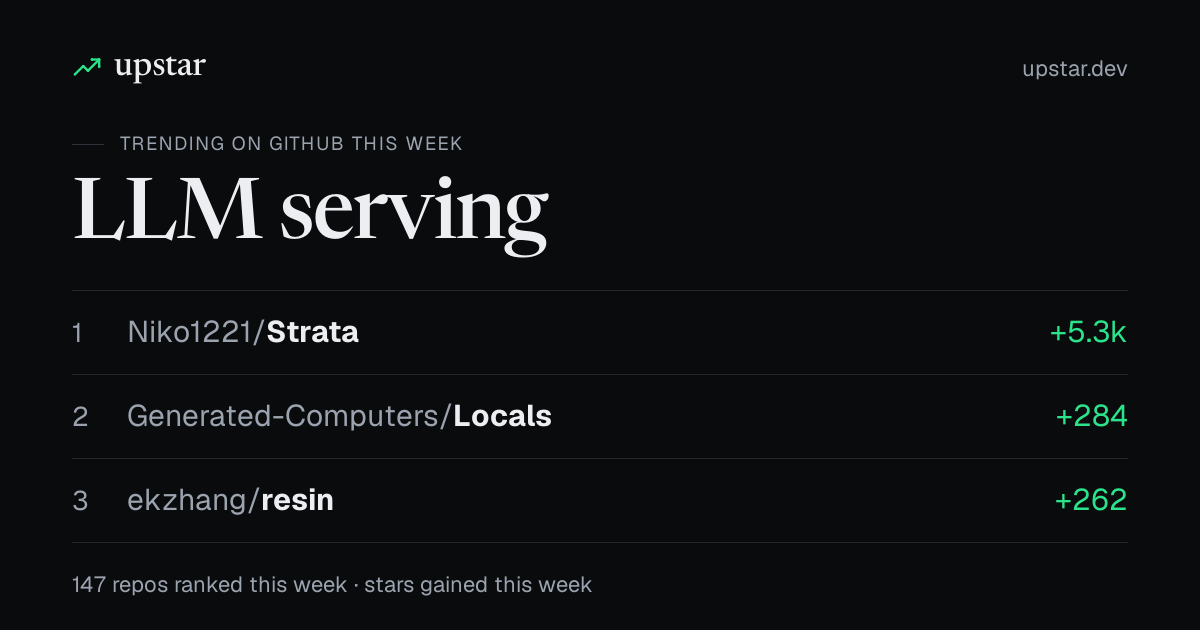 Trending LLM serving on GitHub this week | Upstar
